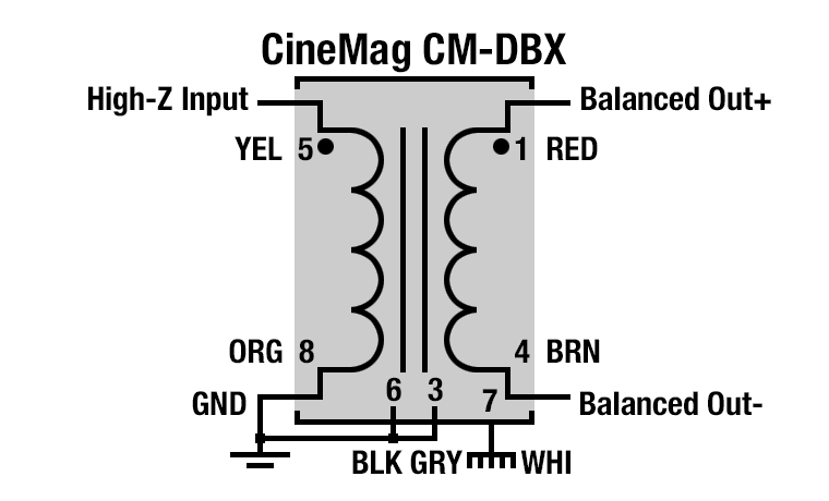 CineMag CM-DBX